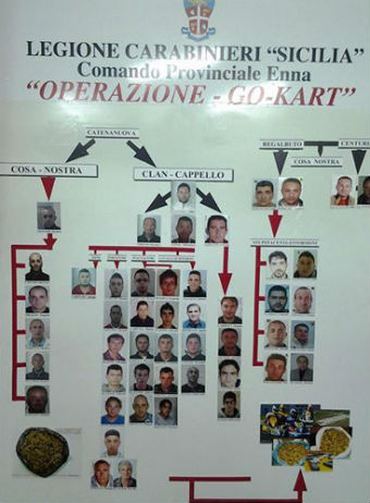 Catenanuova: mafia ed estorsioni, confermate 16 condanne -169 anni di carcere- al processo “Go Kart”