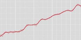 ISTAT: DISOCCUPAZIONE A FEBBRAIO RISALE AL 10.7%