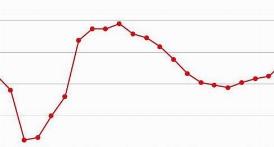 ISTAT, DISOCCUPAZIONE IN AUMENTO A 10.8% NEL 2019