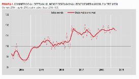 AD APRILE VENDITE DETTAGLIO STABILI SU MESE, CRESCONO SU ANNO