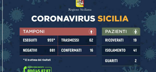 Coronavirus: l’aggiornamento in Sicilia (10 marzo)