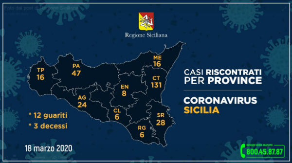 #CoronavirusSicilia (18 marzo 2020) – Enna, sei ricoverati più 2 positivi in isolamento domiciliare