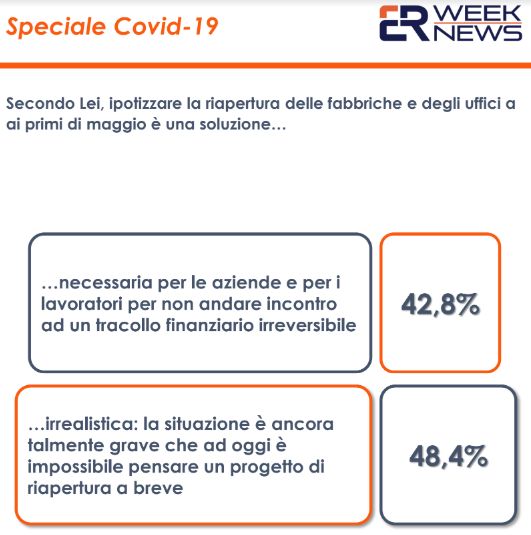Coronavirus, un sondaggio: per 59% intervistati UE non ha piu’ senso