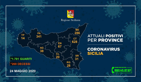 CoronavirusSicilia (24 maggio 2020) Prov.Enna 67 positivi (ricoverati 5, guariti 325, deceduti 29)