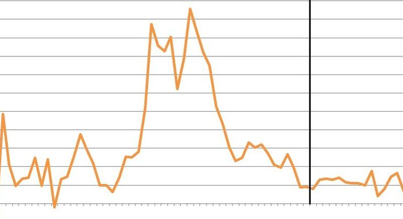 Istat, 1,7 mln famiglie in povertà assoluta nel 2019