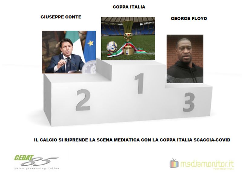 La Coppa Italia post-Covid restituisce la scena mediatica al calcio