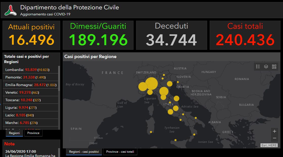 Covid, in Italia oggi 126 nuovi casi e 6 morti