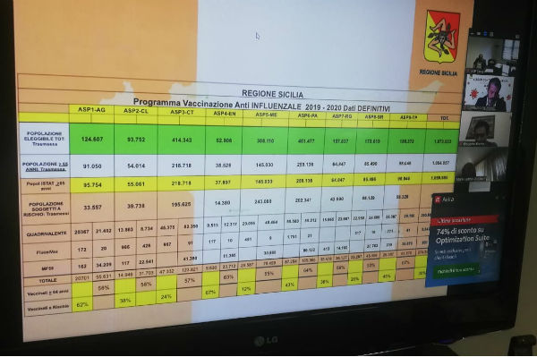 Enna al primo posto in Sicilia nella percentuale vaccinati