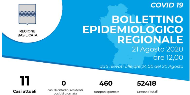 Coronavirus, in Basilicata tutti negativi gli ultimi 460 tamponi