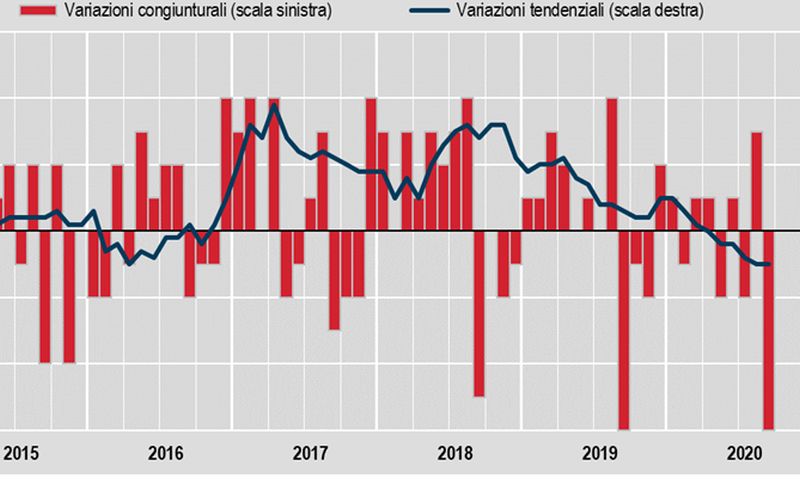 Inflazione ancora negativa a settembre, -0,5% su anno