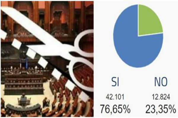 Provincia Enna referendum taglio parlamentari: SI 76,65% – NO 23,35% (Enna Si 69,34% No 31,66%)