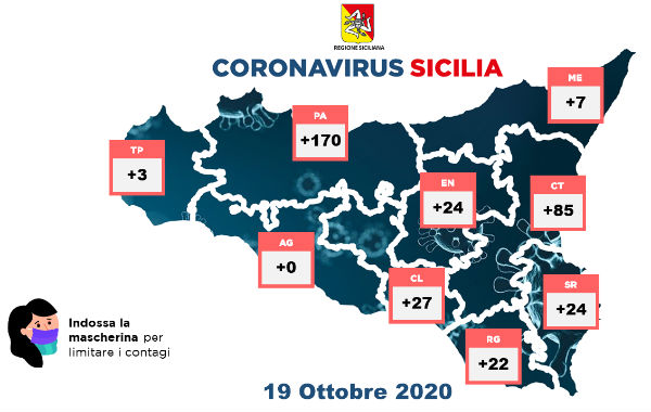Coronavirus 19 ottobre 2020: Provincia Enna positivi + 24