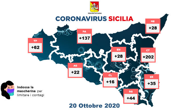 Coronavirus 20 ottobre 2020: Provincia Enna positivi + 28