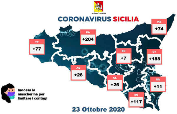 Coronavirus 23 ottobre 2020: Provincia Enna positivi + 7