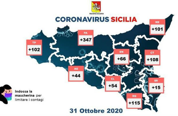 Coronavirus 31 ottobre 2020: Provincia Enna +66 (Enna città 59 i contagiati)