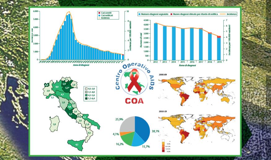 Aids, diagnosi di Hiv in calo ma cresce il contagio tra i giovani