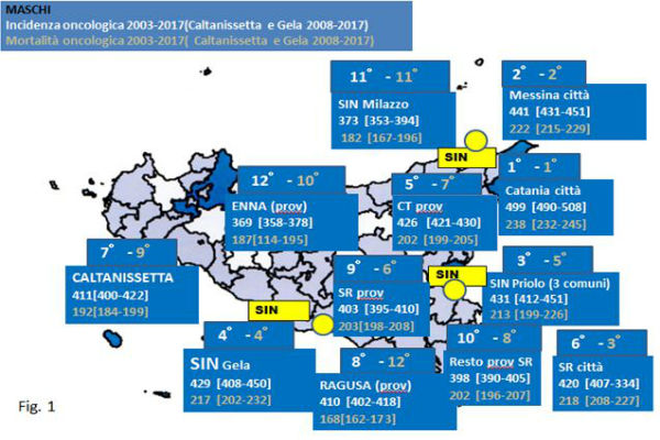 ASP. Registro tumori, statistiche della provincia di Enna