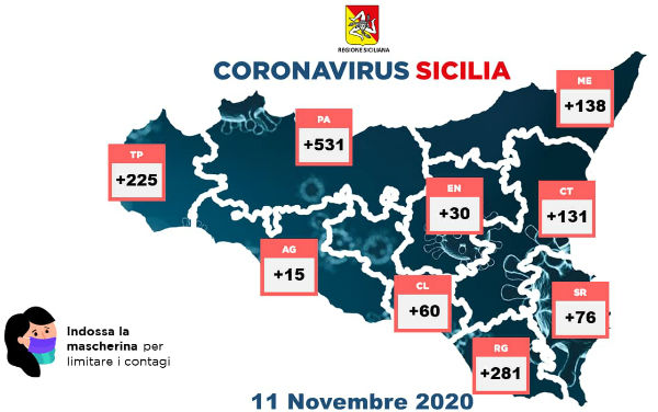 Coronavirus 11 novembre 2020: dati regione provincia Enna +30