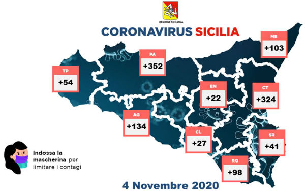 Coronavirus 4 novembre 2020: dati regione provincia Enna +22. Ad Enna città 89 contagiati, 41 in quarantena, due decessi. Ricoverati 25 + 1 terapia intensiva