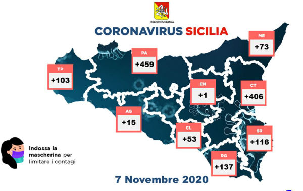 Coronavirus 7 novembre 2020: dati regione provincia Enna +1 – Ricoverati Ospedale 48, di cui 12 di Enna, terapia intensiva 2, positivi 113, quarantena 40