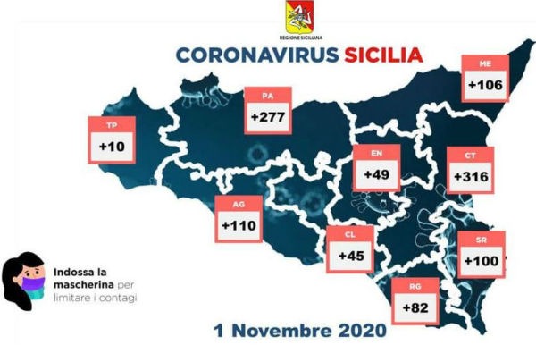 Coronavirus 1 novembre 2020: dati regione provincia Enna + 49. Ad Enna città 61 i contagiati