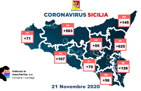 Coronavirus 21 novembre 2020 – dati regione: provincia Enna + 55