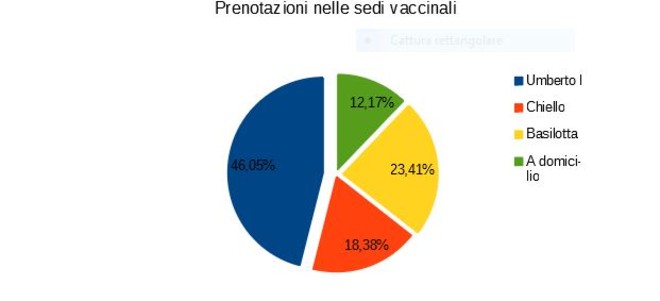 ASP Enna. In migliaia hanno prenotato per ricevere il vaccino contro il Covid, anche un anziano di 105 anni