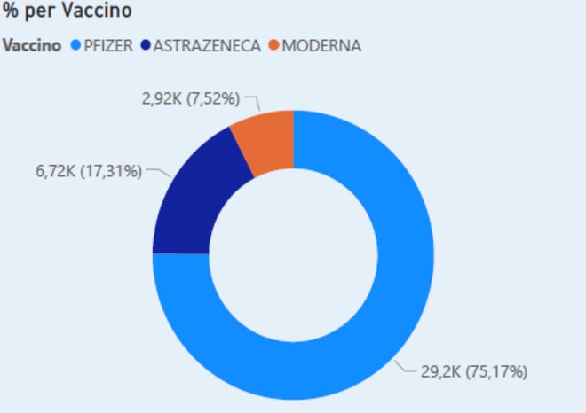 ASP Enna. Report vaccini: 38.841 dosi somministrate al 13 aprile 2021