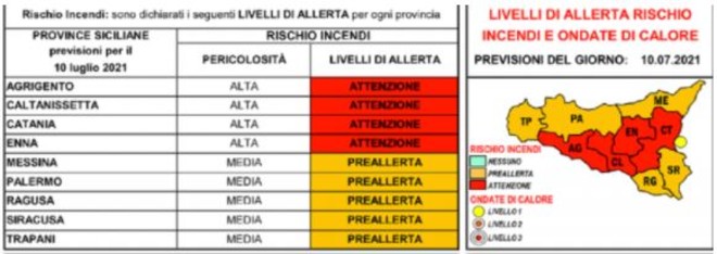 Protezione civile: “Rischio incendi e ondate di calore in Sicilia”. Enna allerta rossa