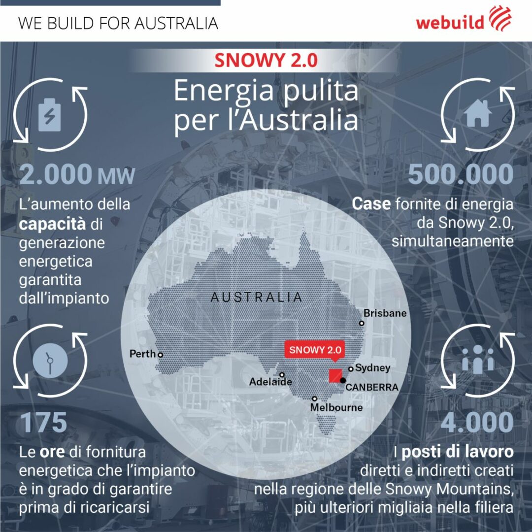 Webuild, Primo MInistro australiano all’avvio seconda TBM Snowy 2.0