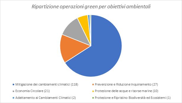 Il Business Matching di Sace per la transizione energetica