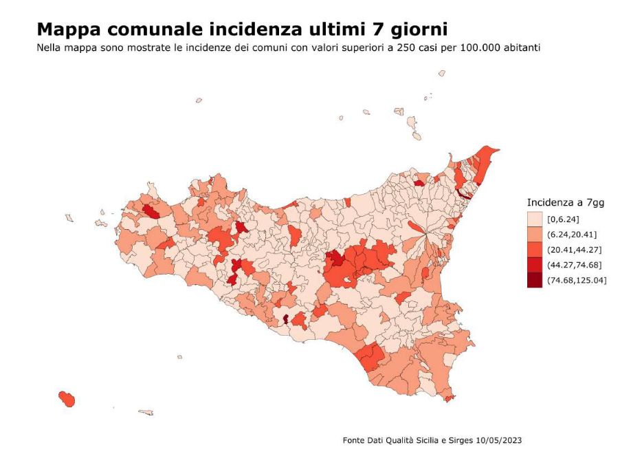 Netto calo di nuovi casi Covid in Sicilia -27% nell’ultima settimana. Tasso maggiore di nuovi positivi nella province di Enna
