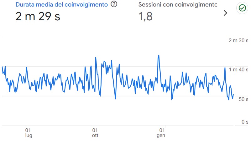 statistiche vivienna.it