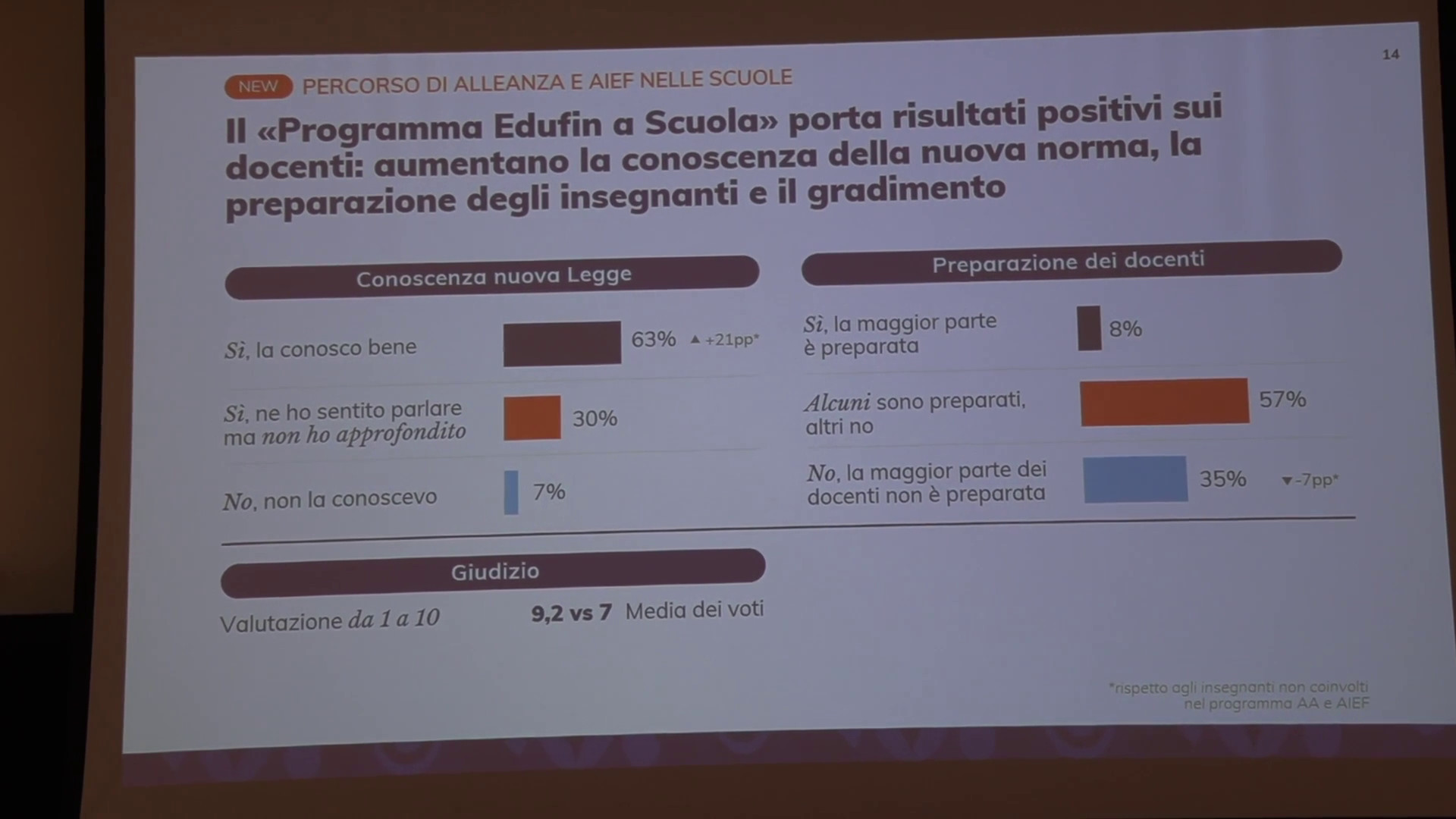 Educazione finanziaria, una scuola su due ha avviato l’insegnamento